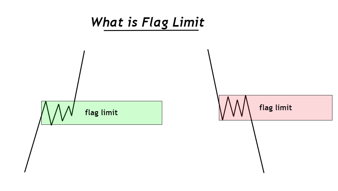 flag limit