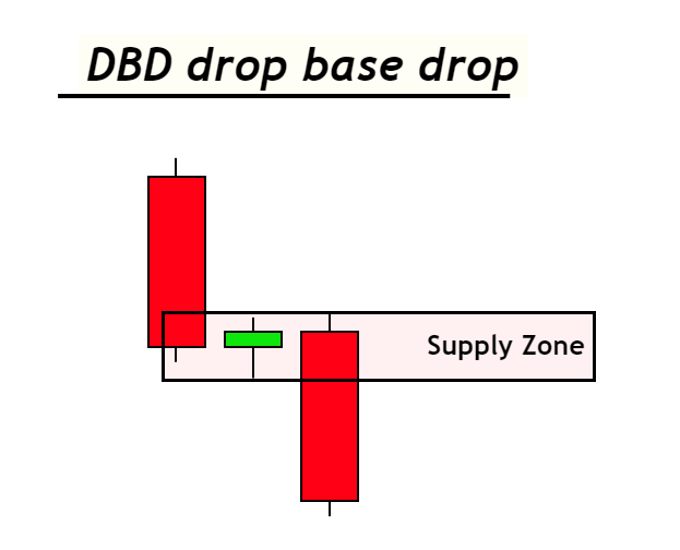 drop base drop supply zone