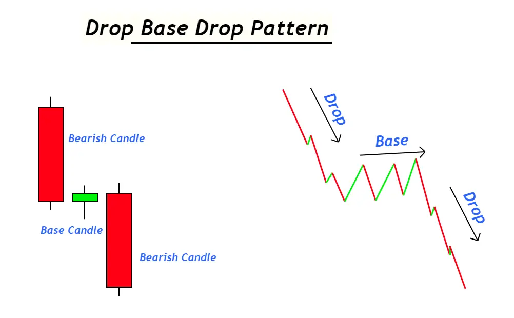 drop base drop