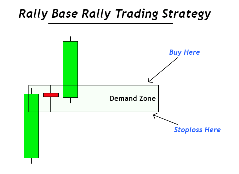 RBR trading strategy
