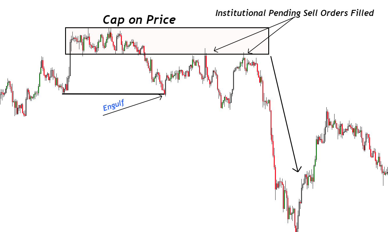caps on price forex