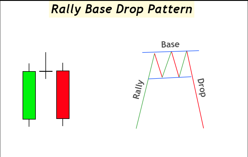 rally base drop