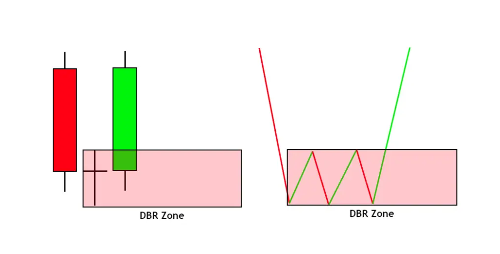 DBR zone