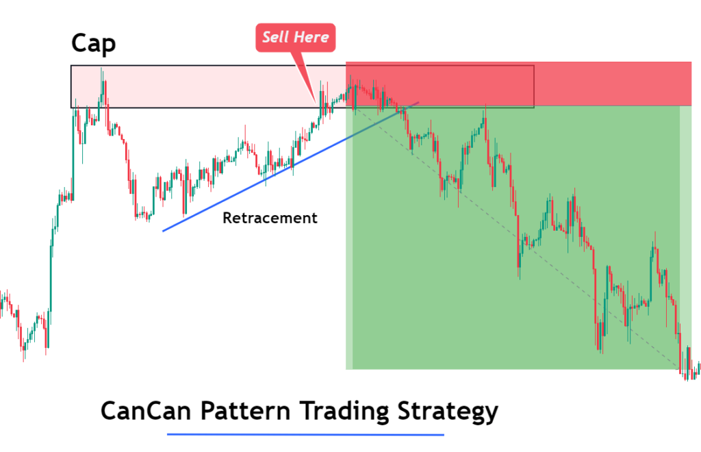 cancan trading strategy