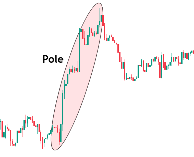 pole in forex