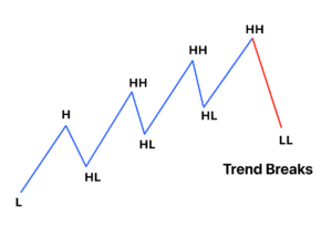 trend breakout