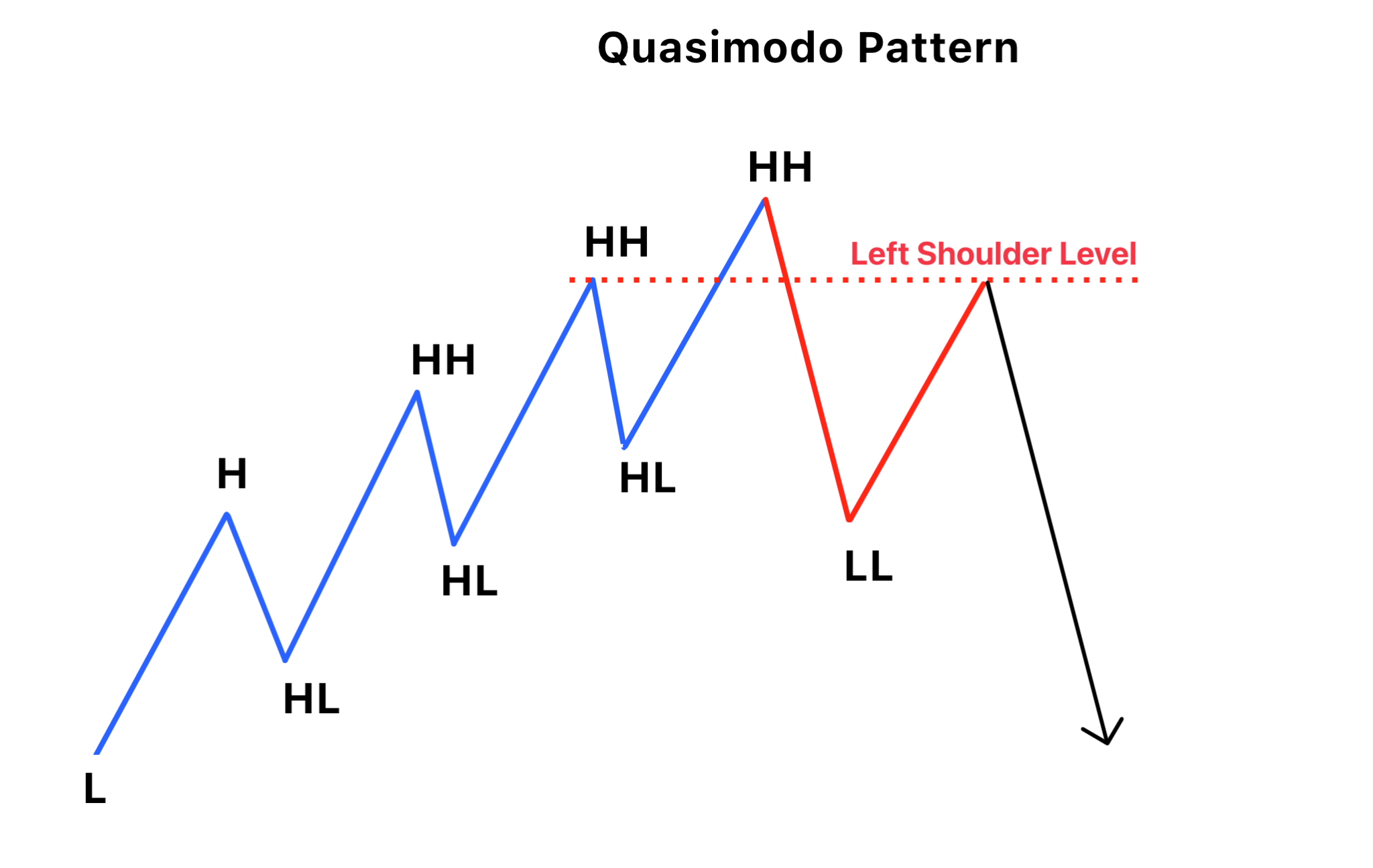 Quasimodo Pattern PDF Guide