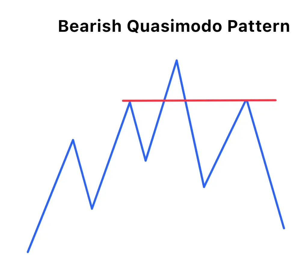 bearish quasimodo pattern