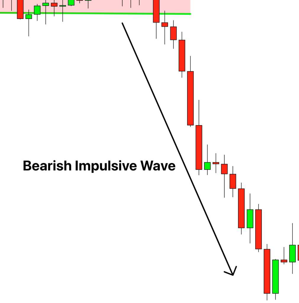 bearish impulsive wave