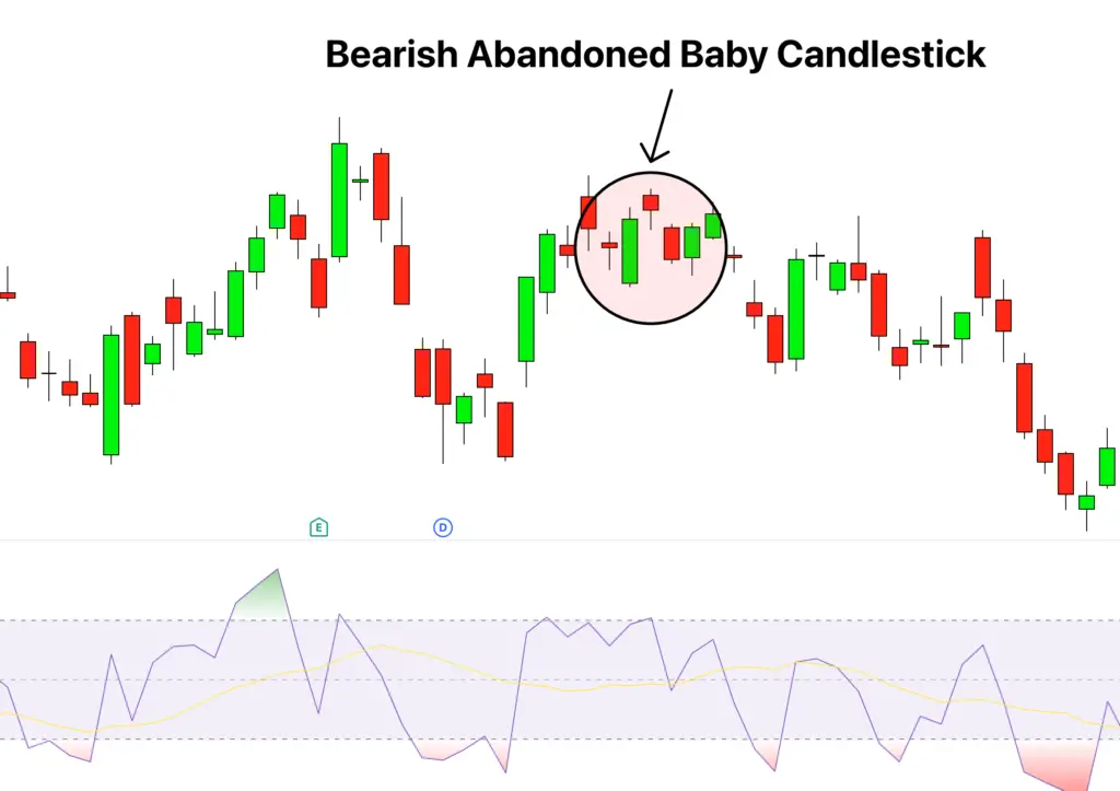 bearish abandoned baby example 