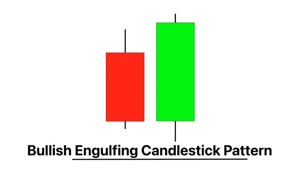 bullish engulfing candlestick pattern