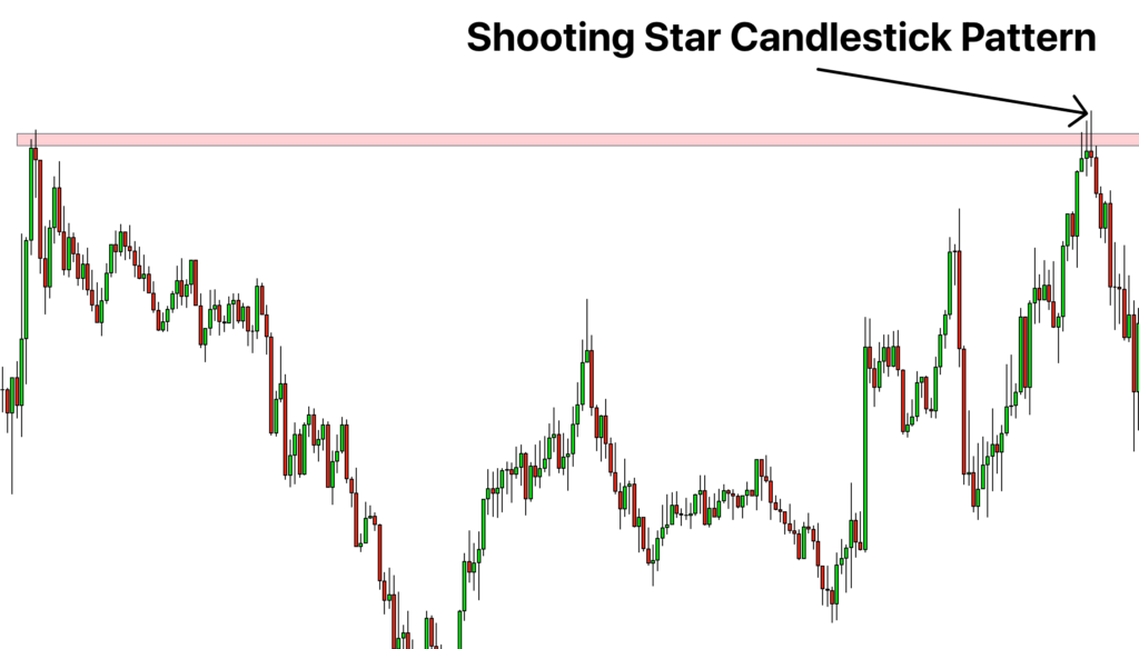example of shooting star candlestick 