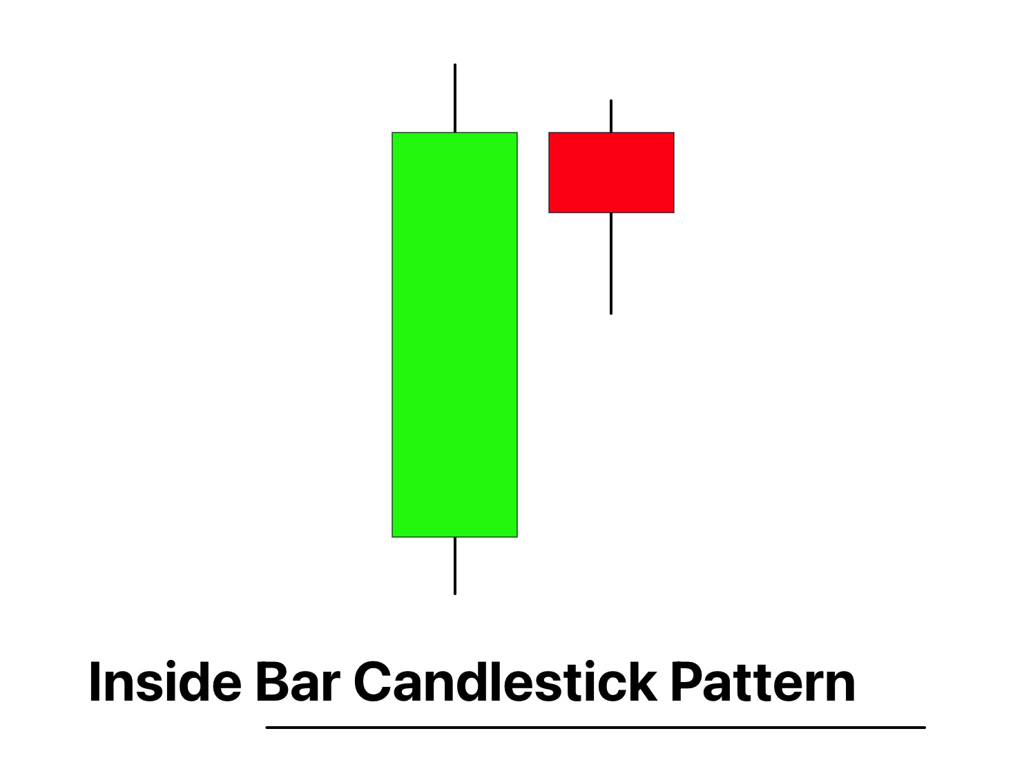 inside bar candlestick pattern
