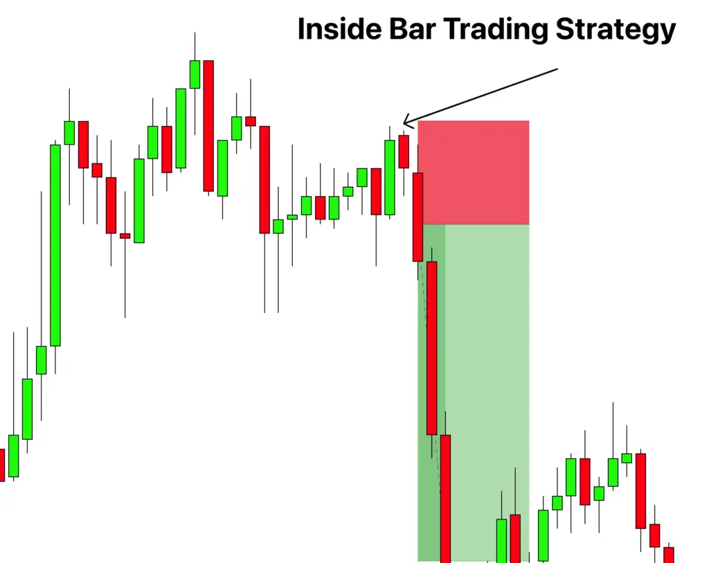 inside bar trading strategy