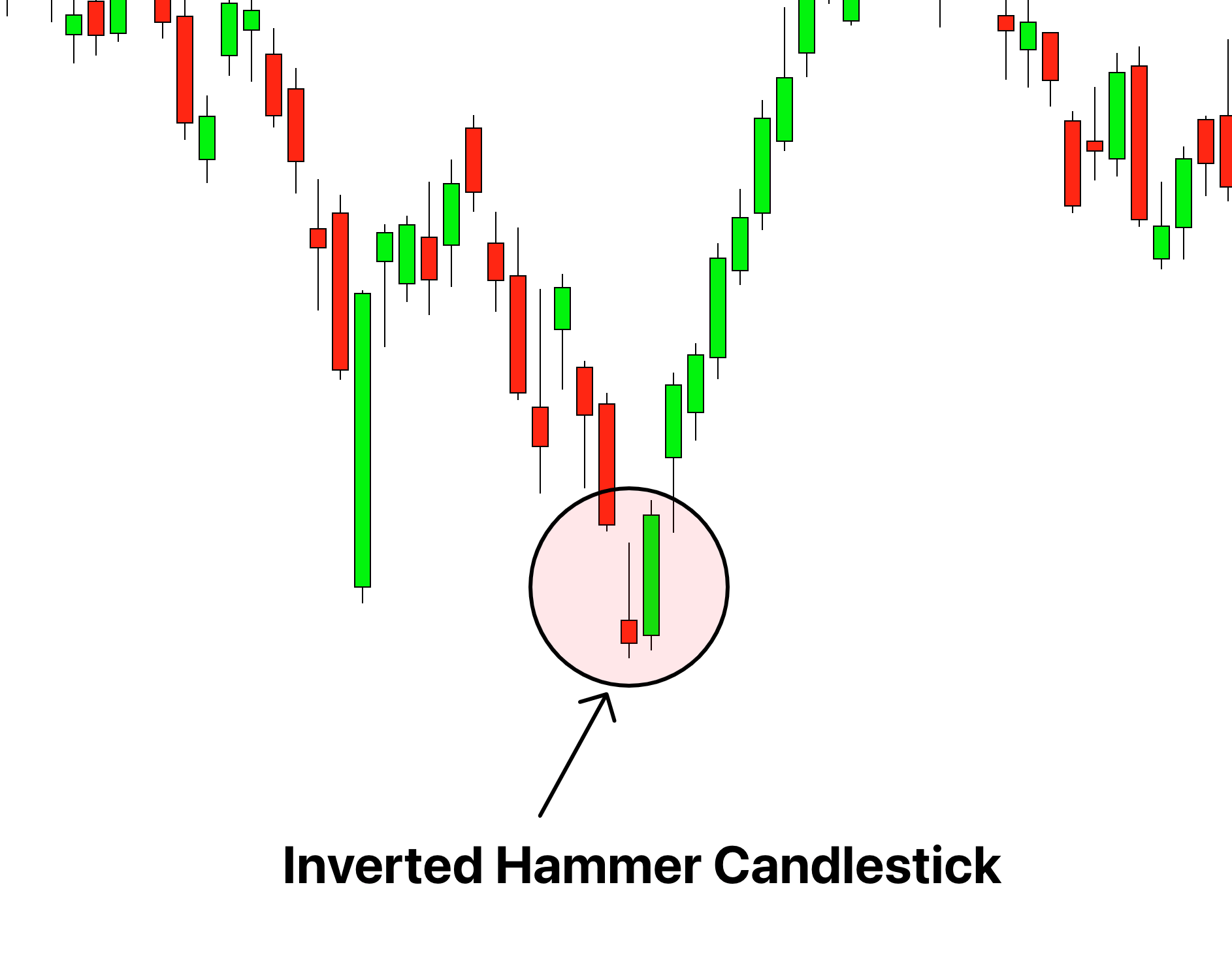 Inverted Hammer Candlestick Pattern PDF Guide - Trading PDF