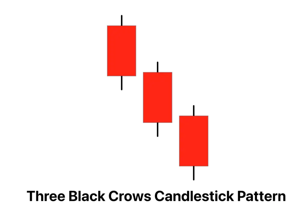 three black crows candlestick pattern