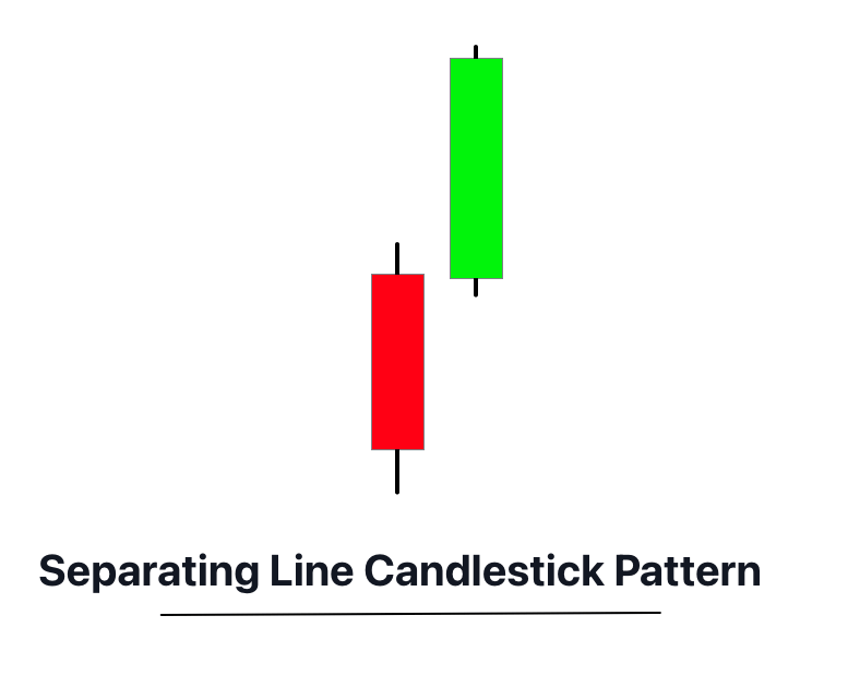 Separating Lines Candlestick Pattern