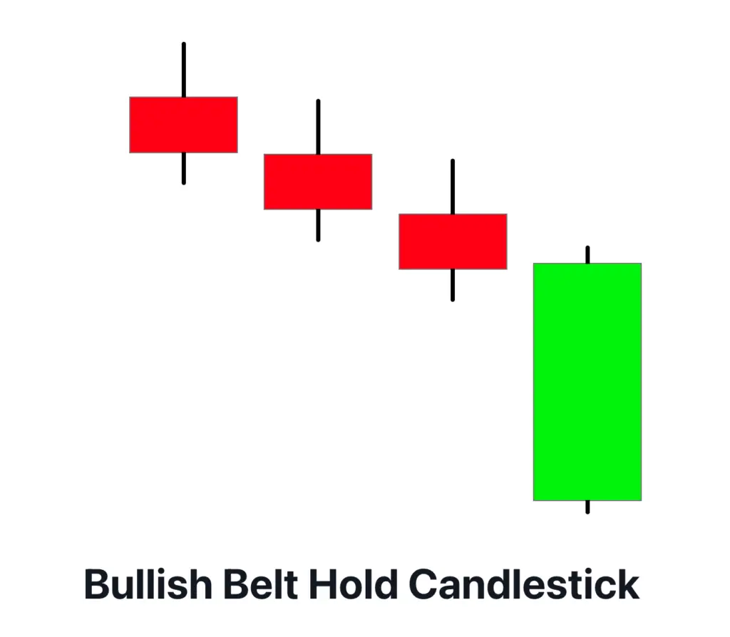 bullish belt hold candlestick pattern