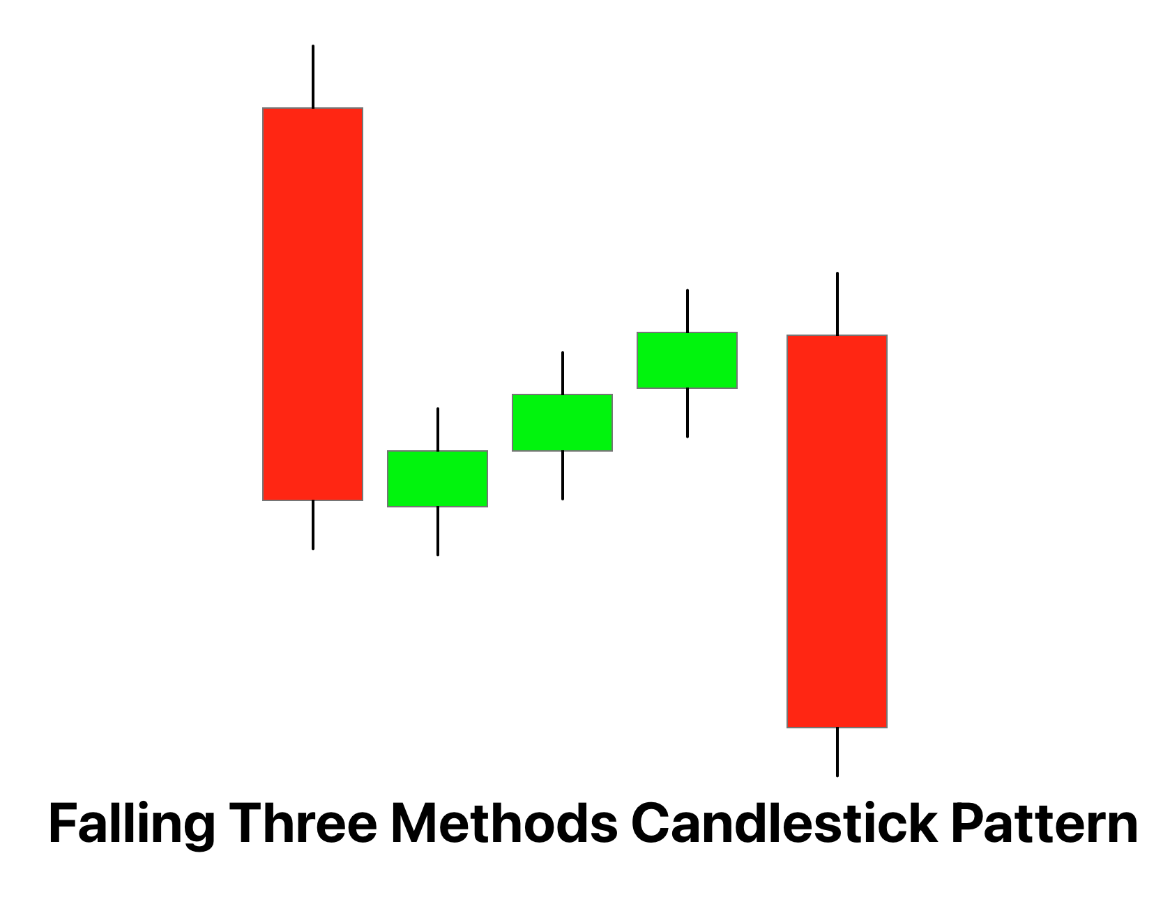 falling three methods candlestick pattern