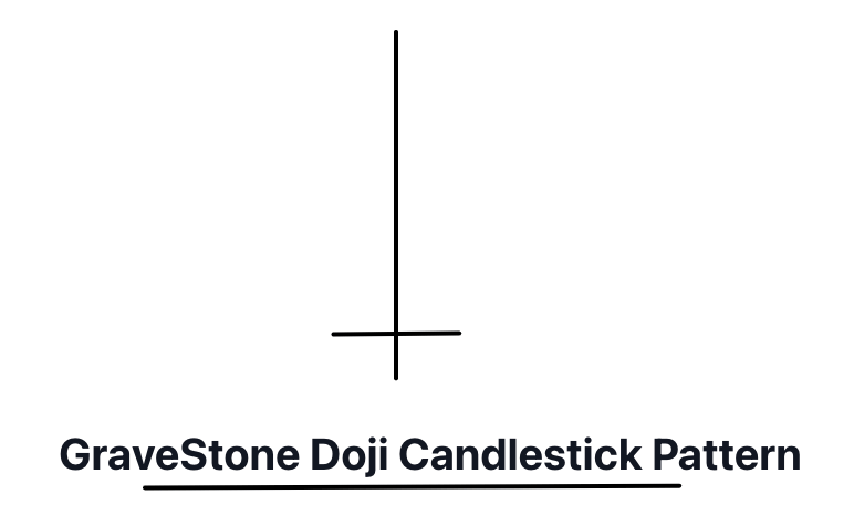 gravestone doji candlestick