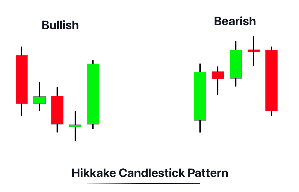 hikkake candlestick pattern