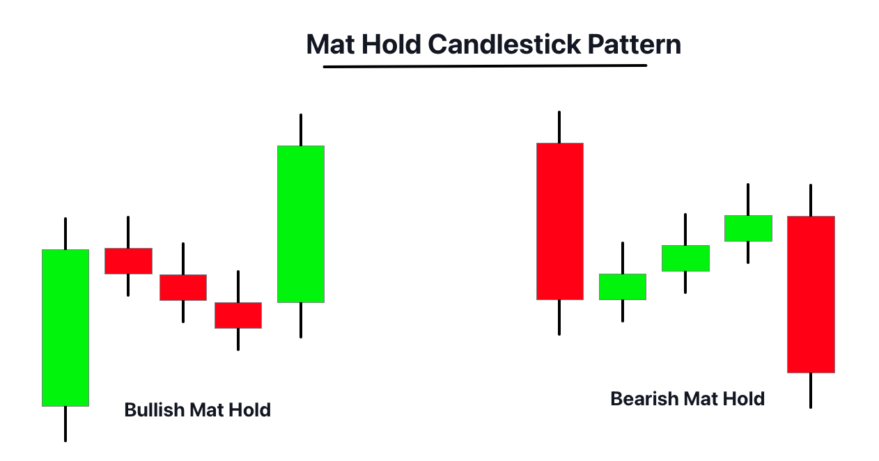 Mat Hold Candlestick Pattern