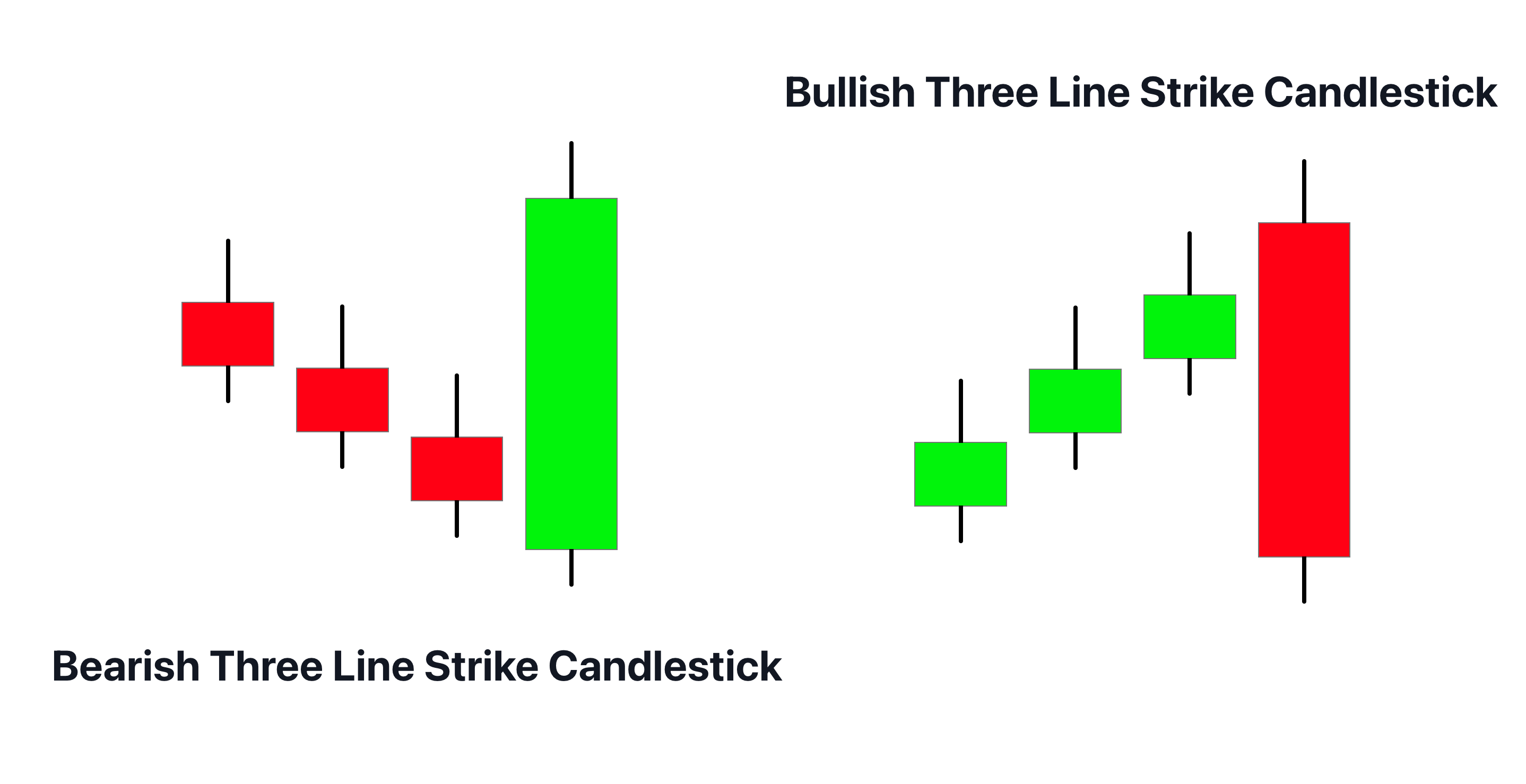 three line strike candlestick patterns