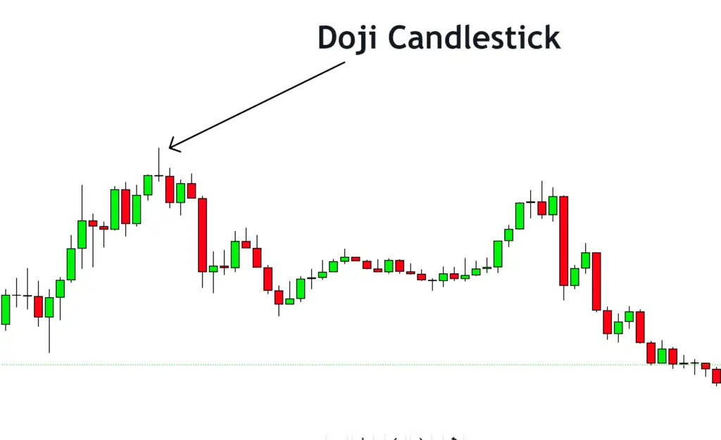 example of Doji Candlestick