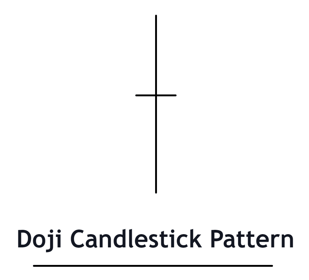 Doji Candlestick