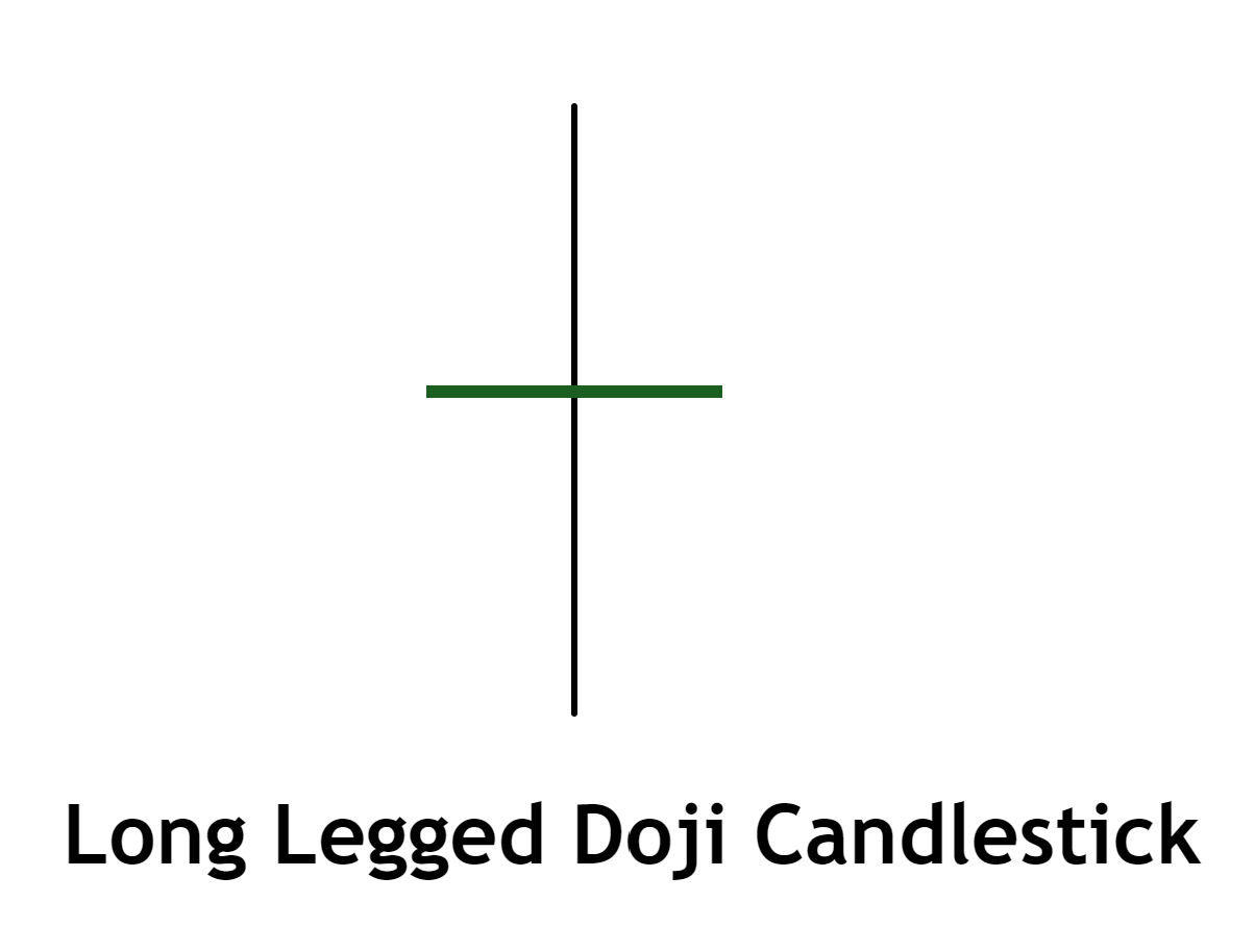 Long Legged Doji Candlestick