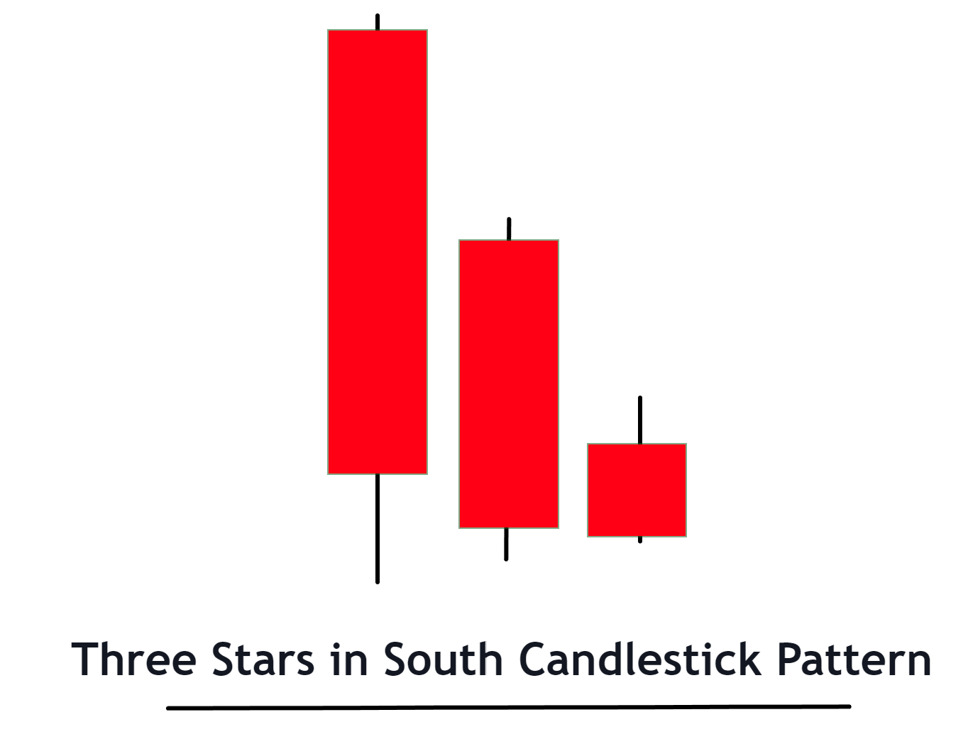 three star in south candlestick