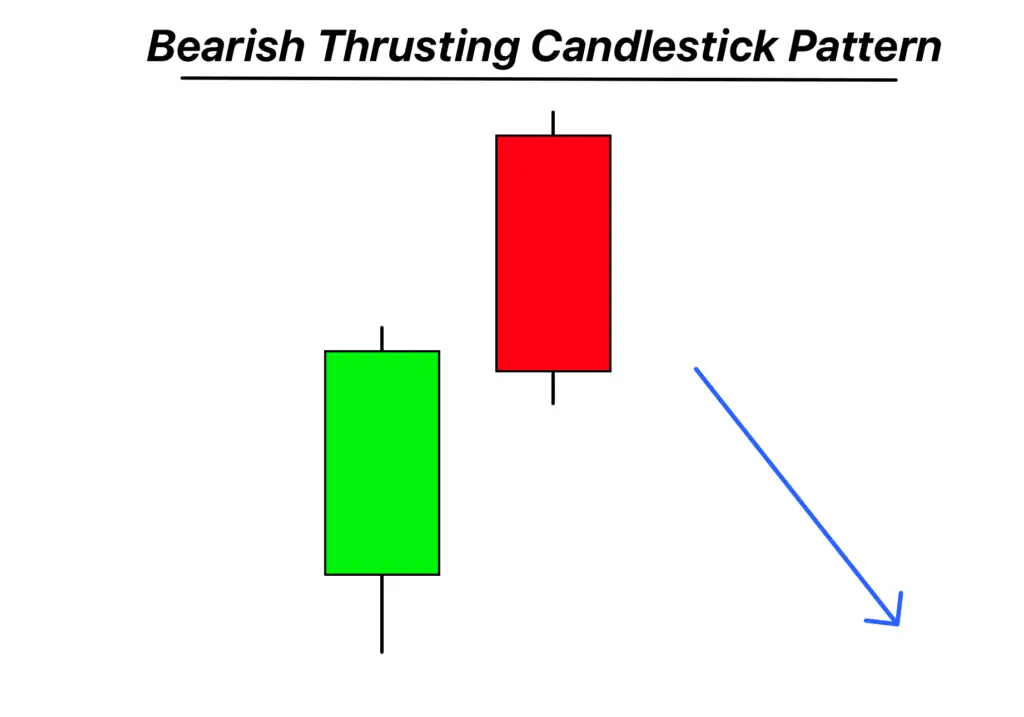 Bearish thrusting candlestick 