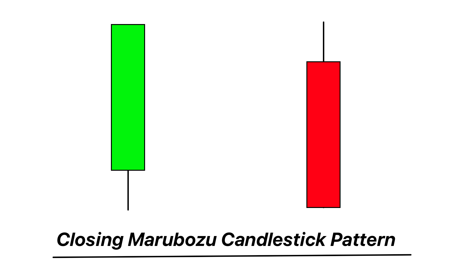 closing marubozu candlestick pattern