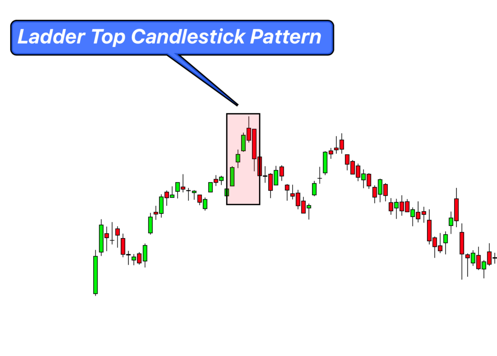 ladder top candlestick example