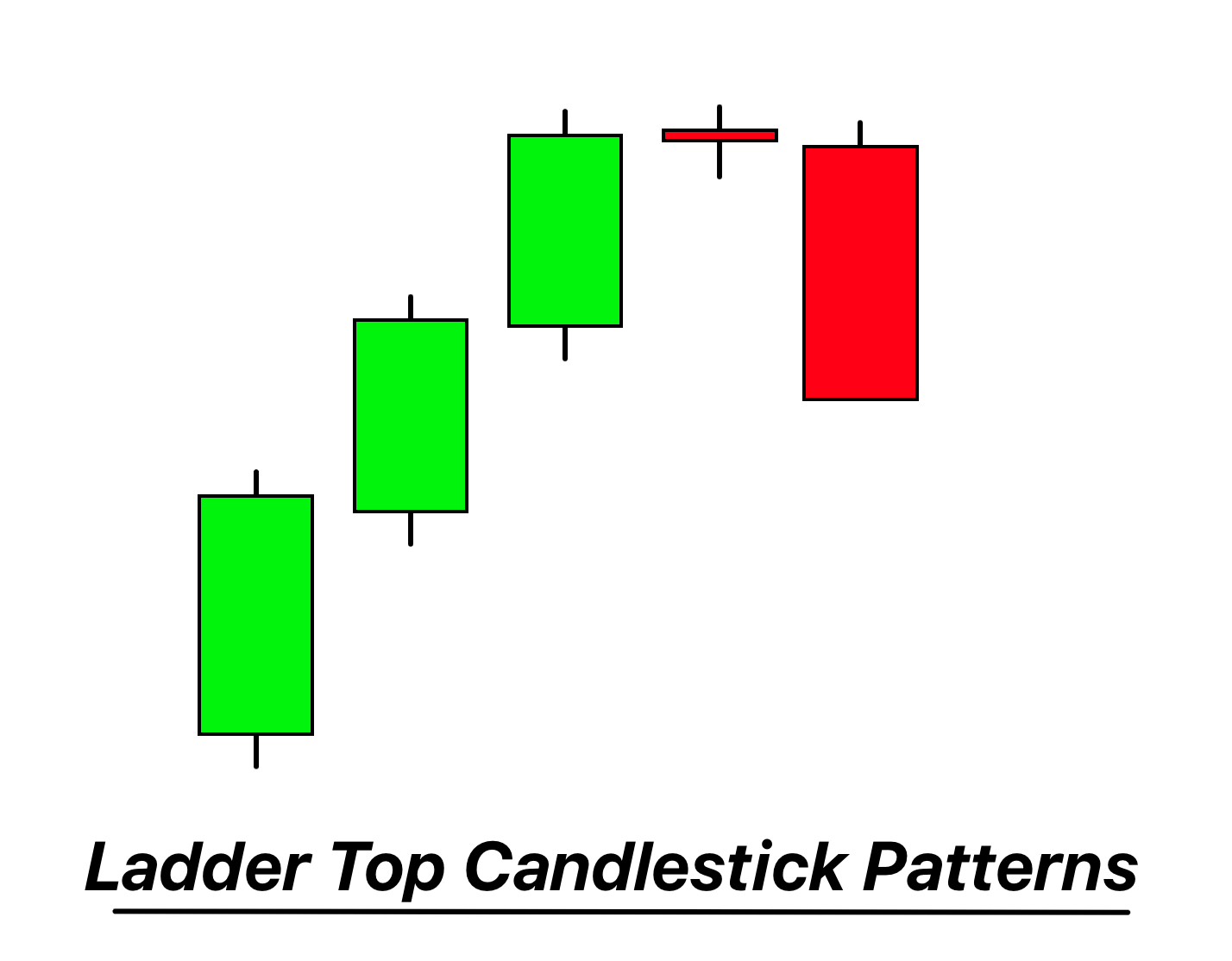 ladder top candlestick pattern