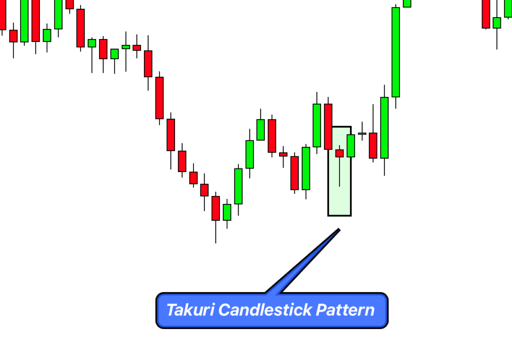Takuri Candlestick Example 