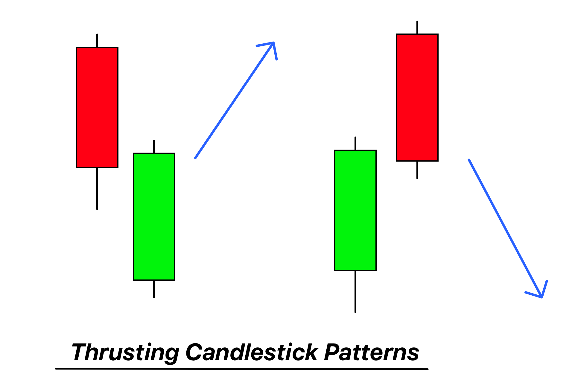 thrusting candlestick patterns