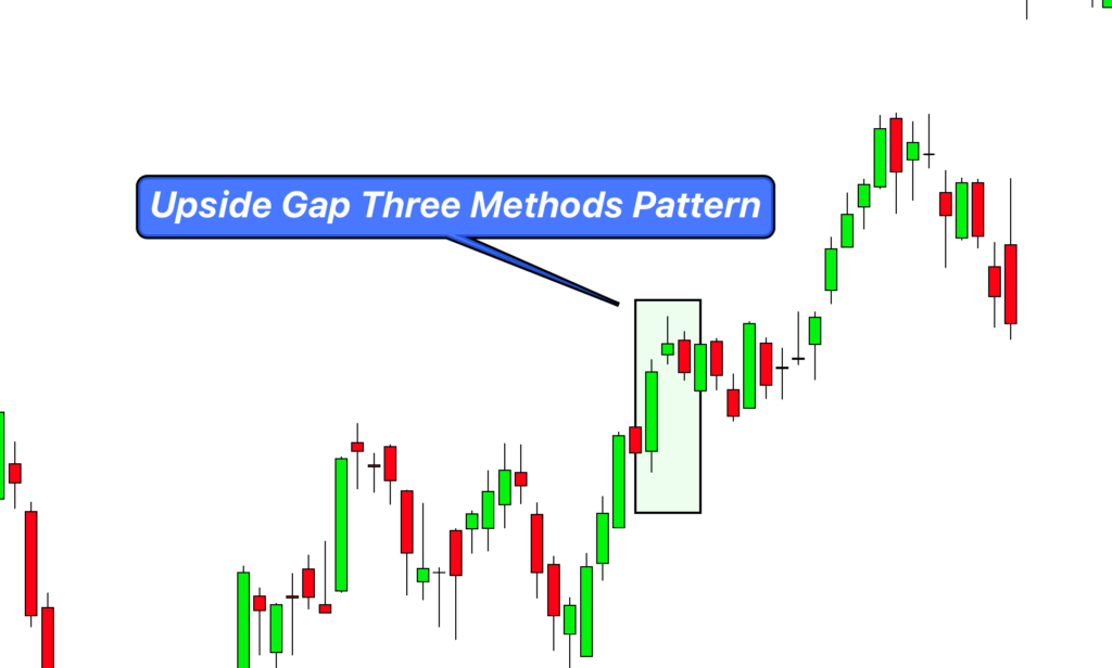 upside gap three methods example
