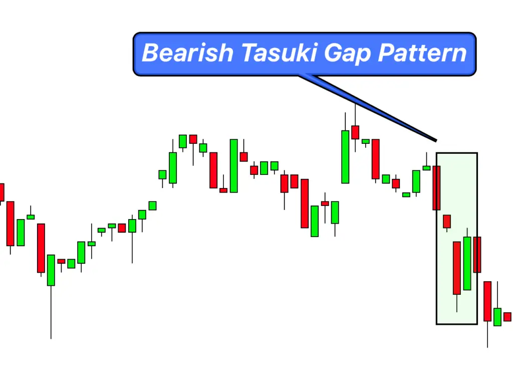 bearish Tasuki Gap 