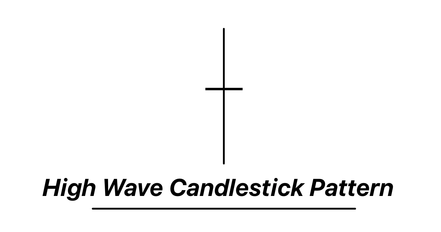 high wave candlestick pattern