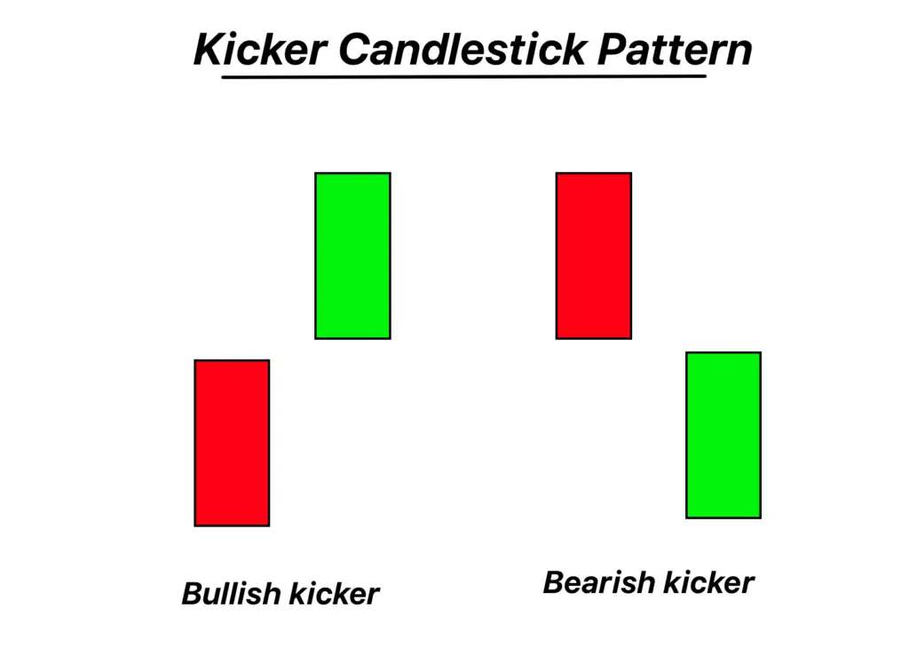 kicker candlestick pattern