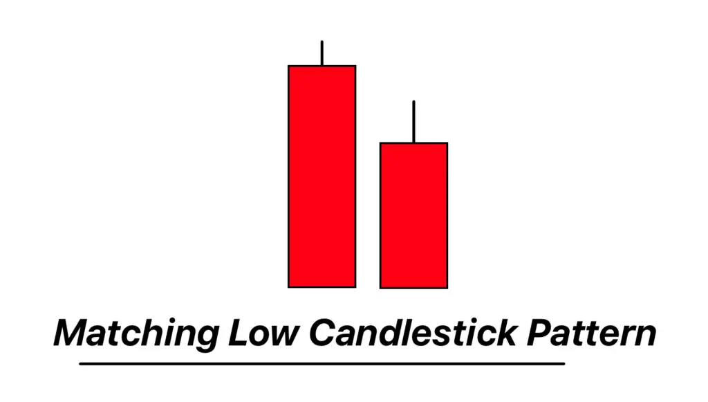 matching low candlestick pattern