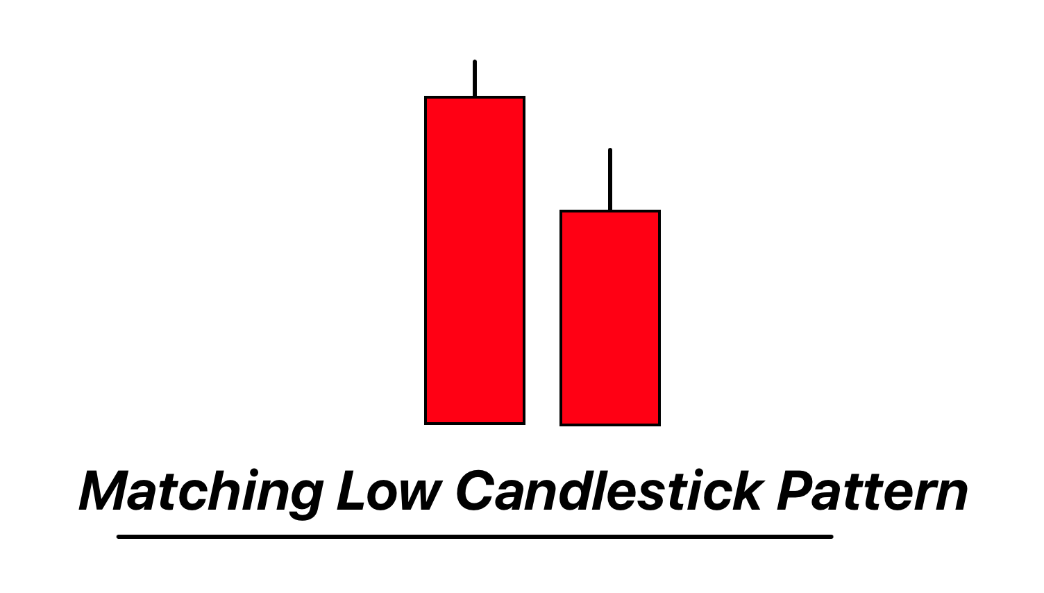 matching low candlestick pattern