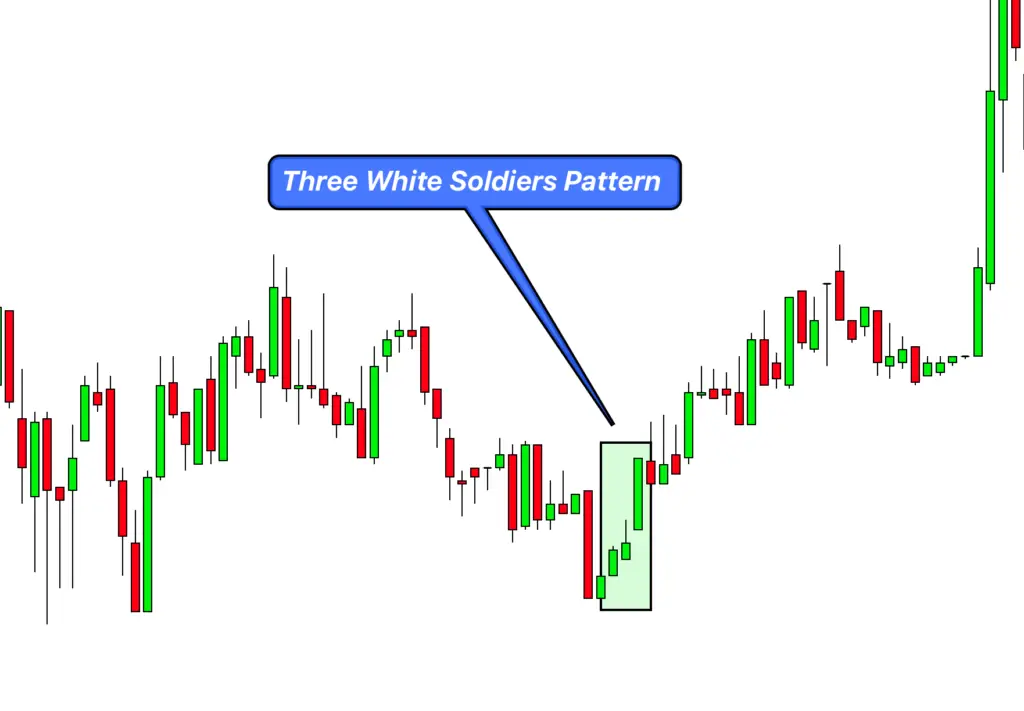 three white soldiers pattern example
