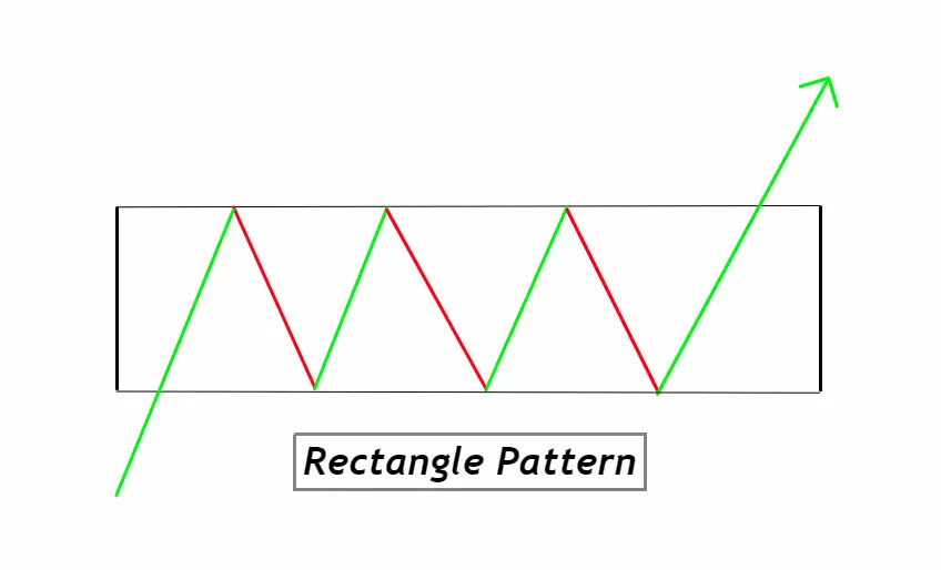 Rectangle Pattern