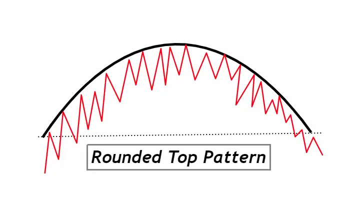 rounded top pattern
