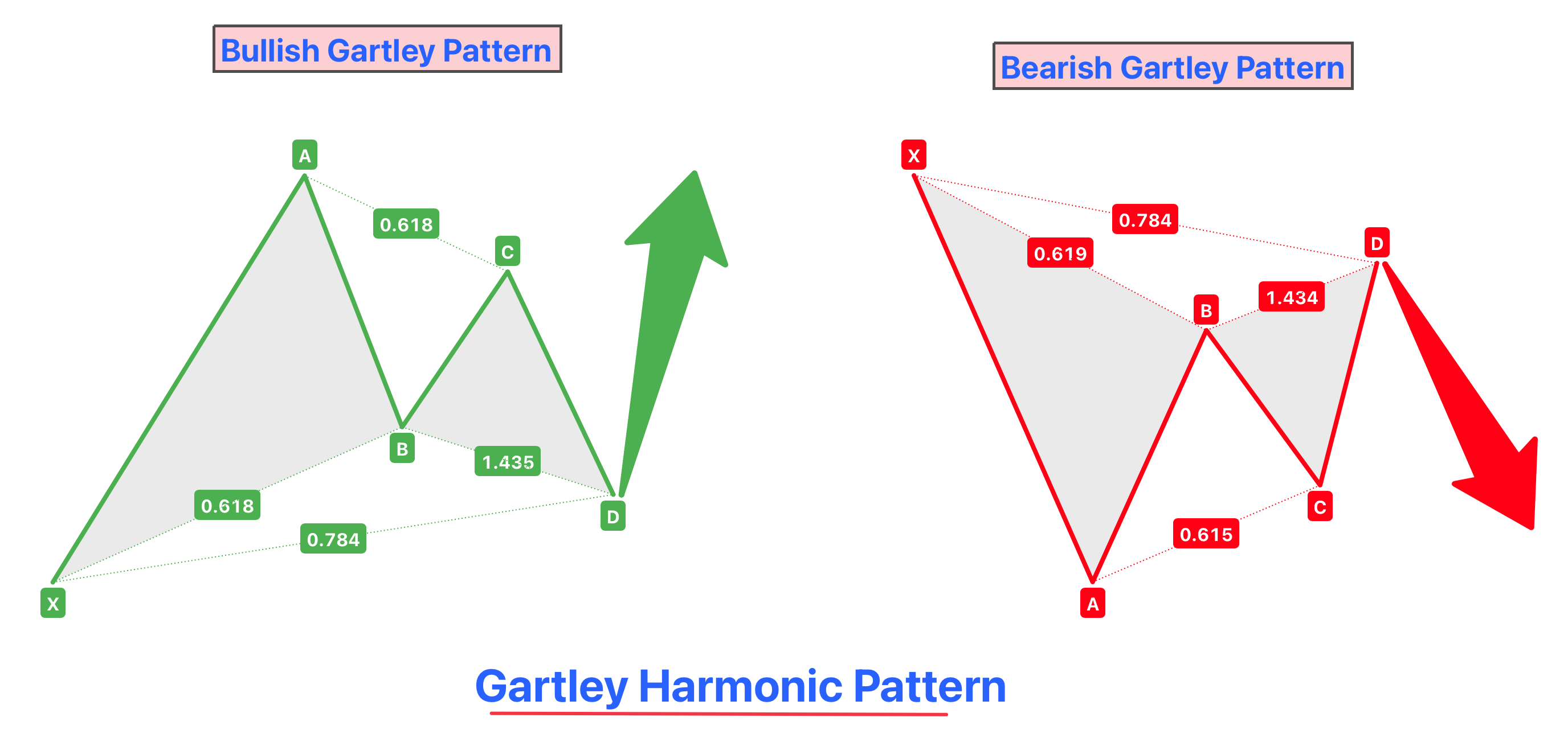 gartley pattern