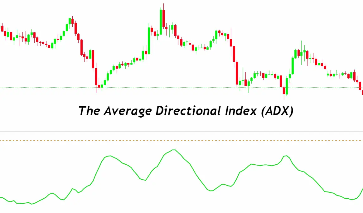 The Average Directional Index (ADX)