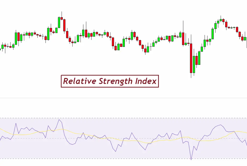 relative strength index (RSI)