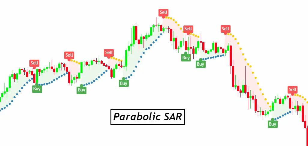 parabolic SAR